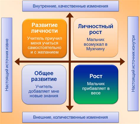 Плутон и личностный рост