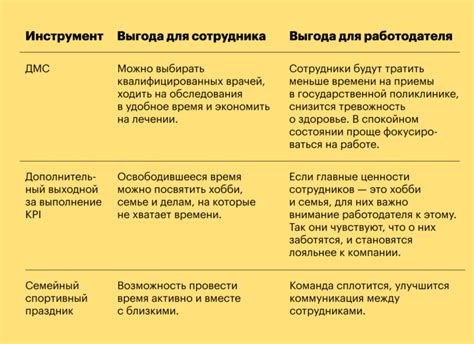 Повышение мотивации