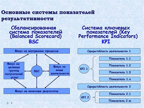 Повышение спортивной результативности