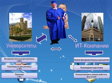 Подготовка, коммуникация и безопасность