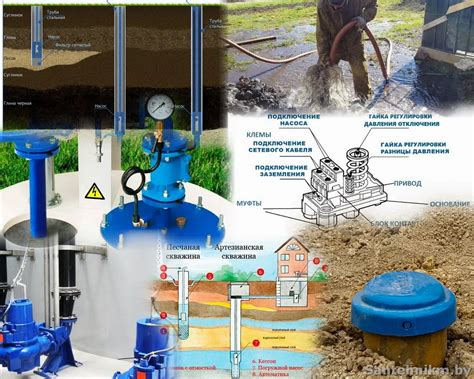 Поддержка и обслуживание скважины бис: ключевые аспекты