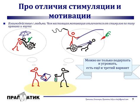 Подлинное понимание активности