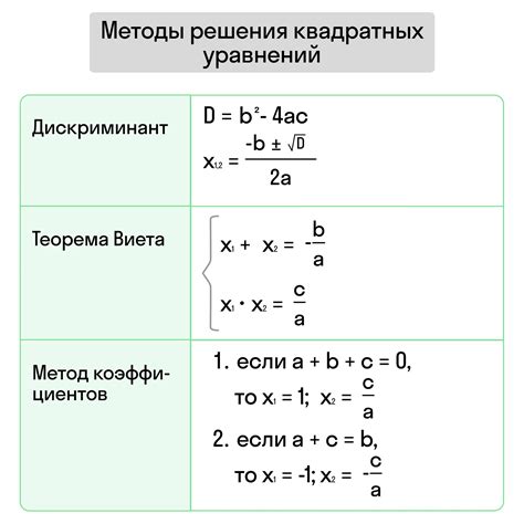 Полезные советы для решения биквадратных уравнений
