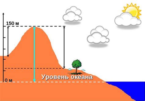 Положительные последствия высоты над уровнем моря