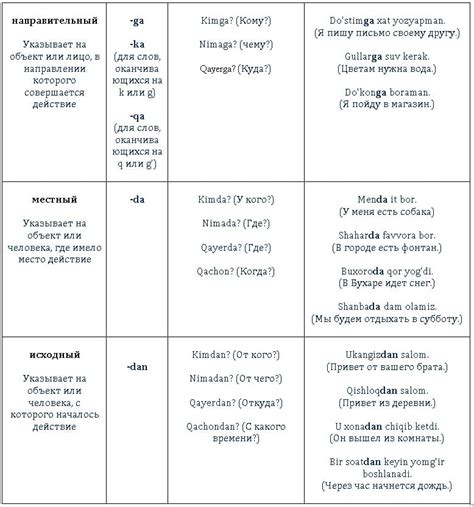 Понятие "жоним" в узбекском языке