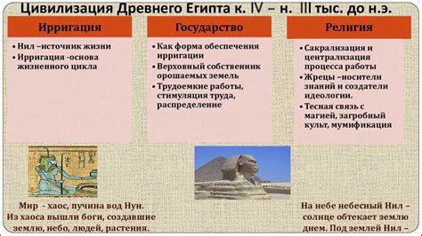 Понятие и значение Три Рима в современном мире