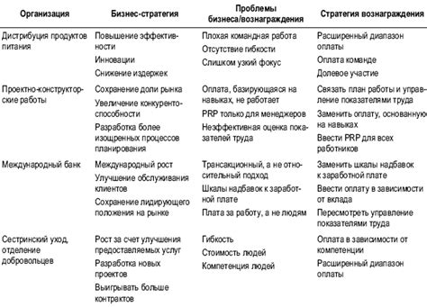 Понятие и значение изменения вознаграждения