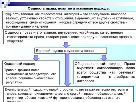 Понятие и сущность