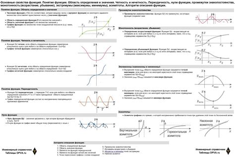 Понятие и функции