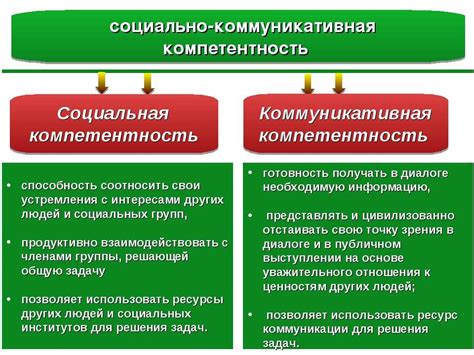 Понятие коммуникативной задачи автора: