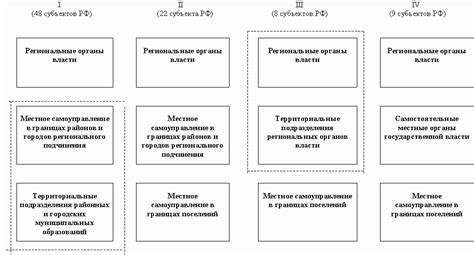 Понятие организации публичной власти