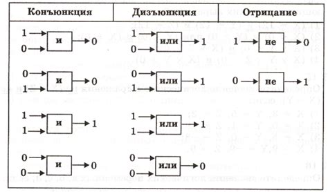 Понятие схемы выражения