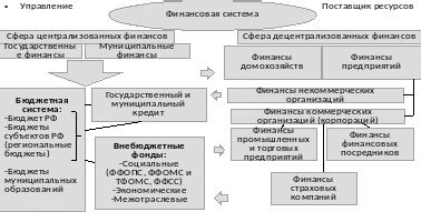 Понятие функциональной подсистемы и ее роль в различных сферах