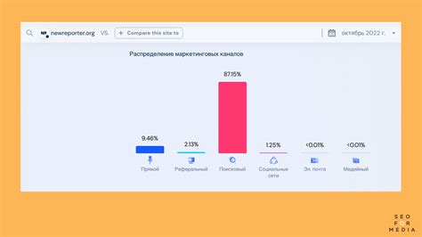 Популярность выражения в интернете