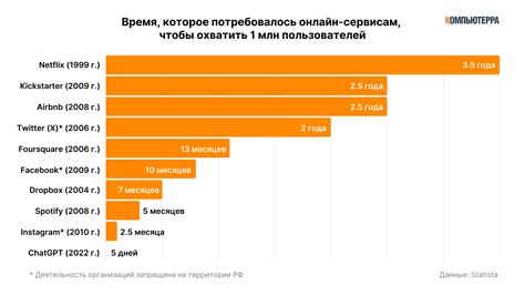 Популярность и использование