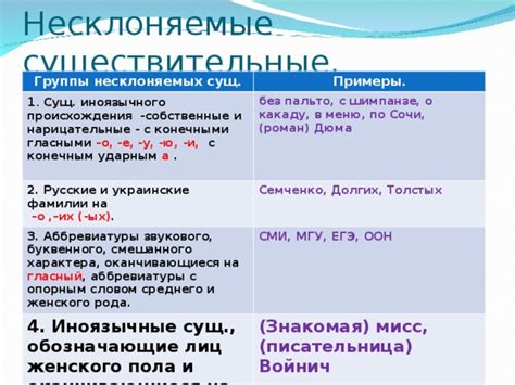 Популярные иноязычные существительные в различных отраслях