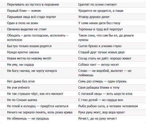 Популярные поговорки и выражения с фразеологизмом "Перехватило горло"
