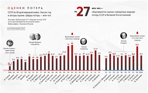 Последствия потери расчески