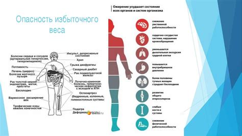Последствия рассинхрона для организма