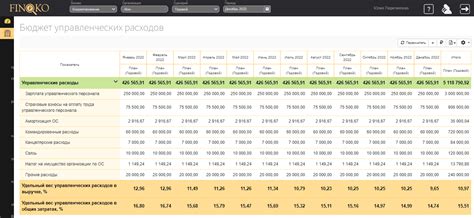 Последствия роста управленческих расходов