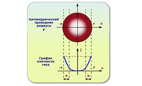 Последствия снижения сигналов