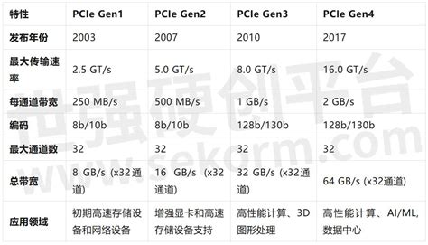 Потенциал развития gen1, gen2 и gen3 в будущем