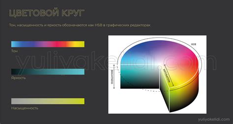 Потеря яркости и цвета