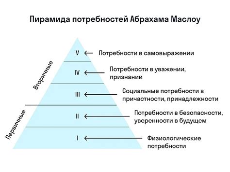 Потребность в активной помощи окружающих