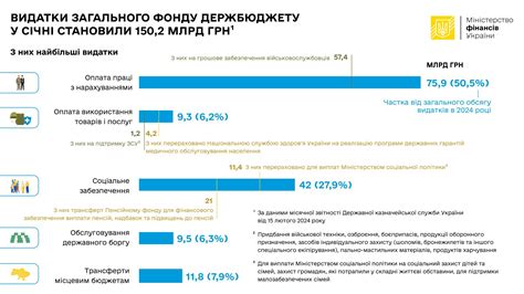 Почему сократились запасы компании: причины и влияние