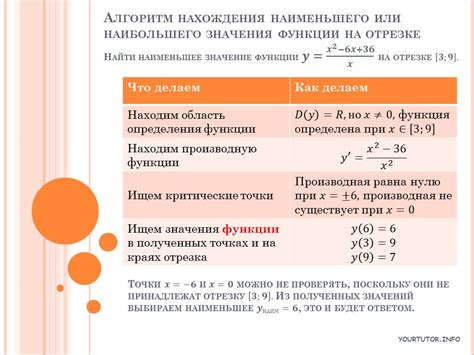 Правила и условия для нахождения наибольшего решения неравенства