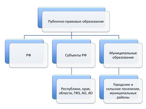 Правовые субъекты публичных и частных правоотношений