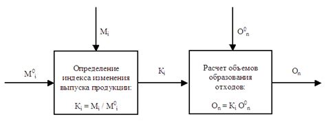 Представление системы оценки и индексации
