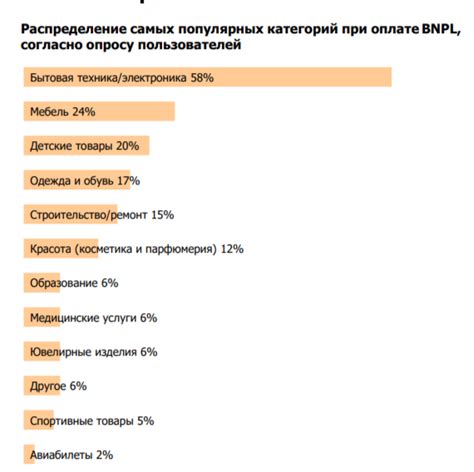 Преимущества зарезервированных товаров