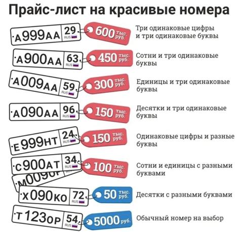 Преимущества зеркальных номеров автомобилей