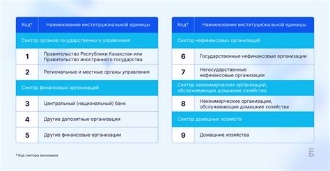 Преимущества использования КБЕ 17