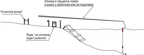 Преимущества использования CN-штекера