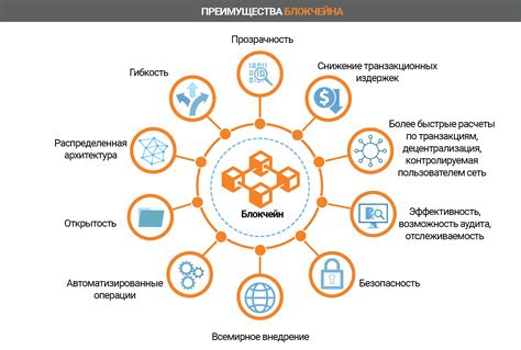 Преимущества использования Normal Mode