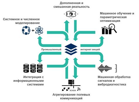 Преимущества и области применения коммутирования матриц