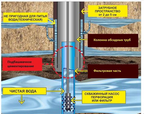 Преимущества и особенности скважины бис перед другими типами скважин