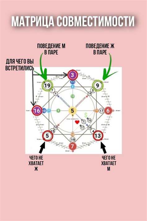Преимущества совместимости по свадхистане
