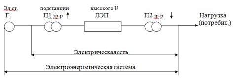 Преимущества электроустановок с односторонним питанием