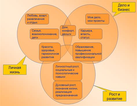 Признание личной ценности