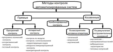 Применение и виды