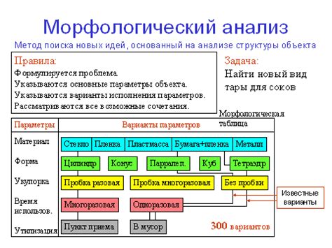 Применение морфологического словаря в различных областях