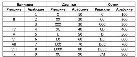 Применение римской цифры XXL