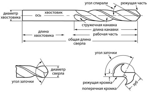 Применение сверла DIN 338