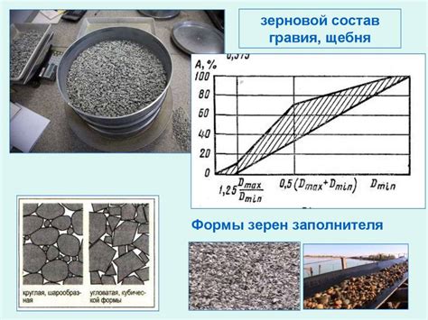 Применение щебня м1000