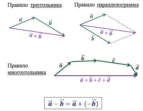 Примеры выражения вектора