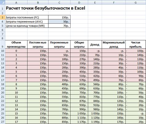 Примеры заработной платы при 0,25 ставки