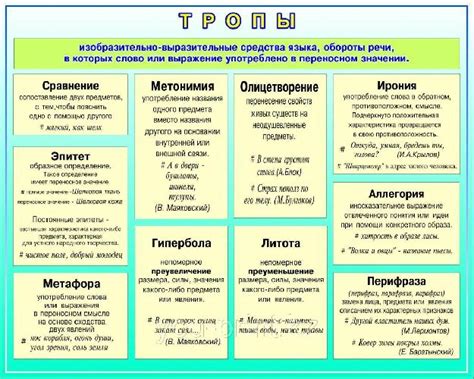 Примеры использования выражения "язык мал да горами качает" в речи
